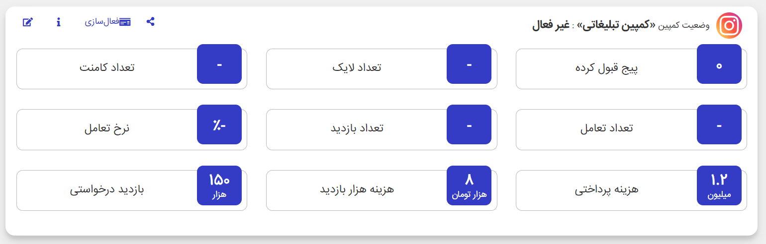 اندازه گیری میزان اثربخشی تبلیغات