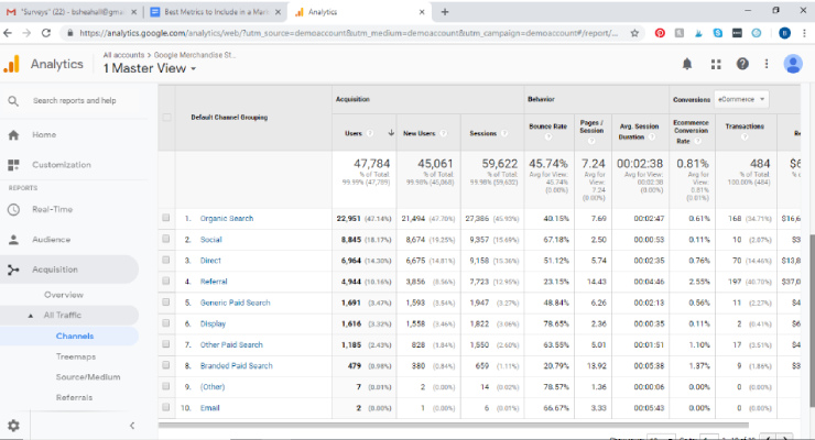 گزارش کمپین‌های PPC در Google Analytics