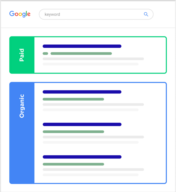 تبلیغات در گوگل در SEM چیست