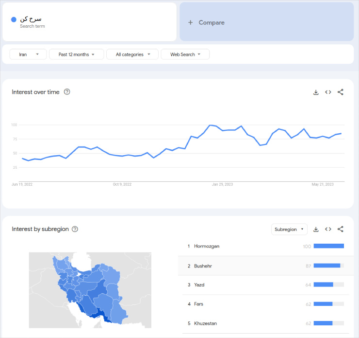 روند جست‌وجوی سرخ‌کن به‌عنوان بهترین کالا برای فروش اینترنتی