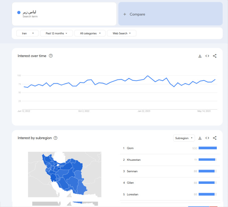 روند جست‌وجوی لباس زیر یکی از بهترین کالاها برای فروش اینترنتی