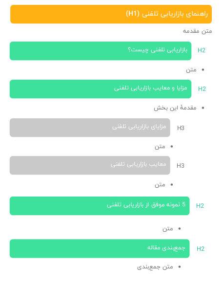 نحوهٔ استفاده از زیرعنوان‌ها برای سئو داخلی