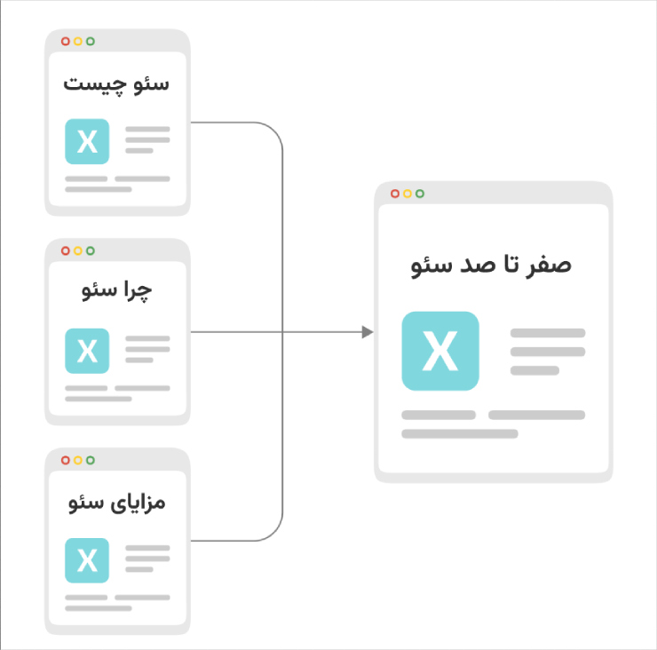 راه‌حل مشکل کیورد کنیبالیزیشن