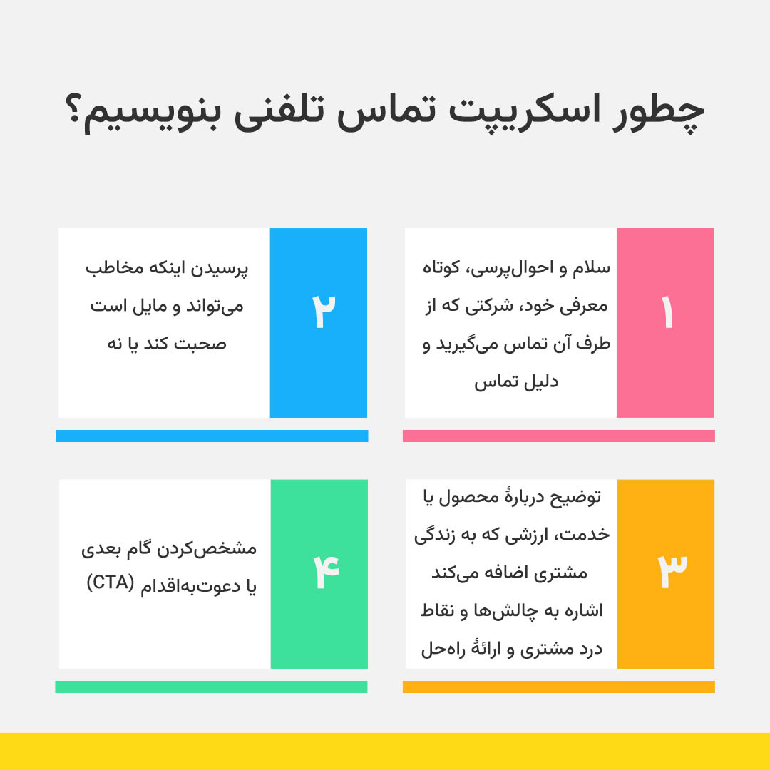 نحوهٔ نوشتن اسکریپت تماس تلفنی