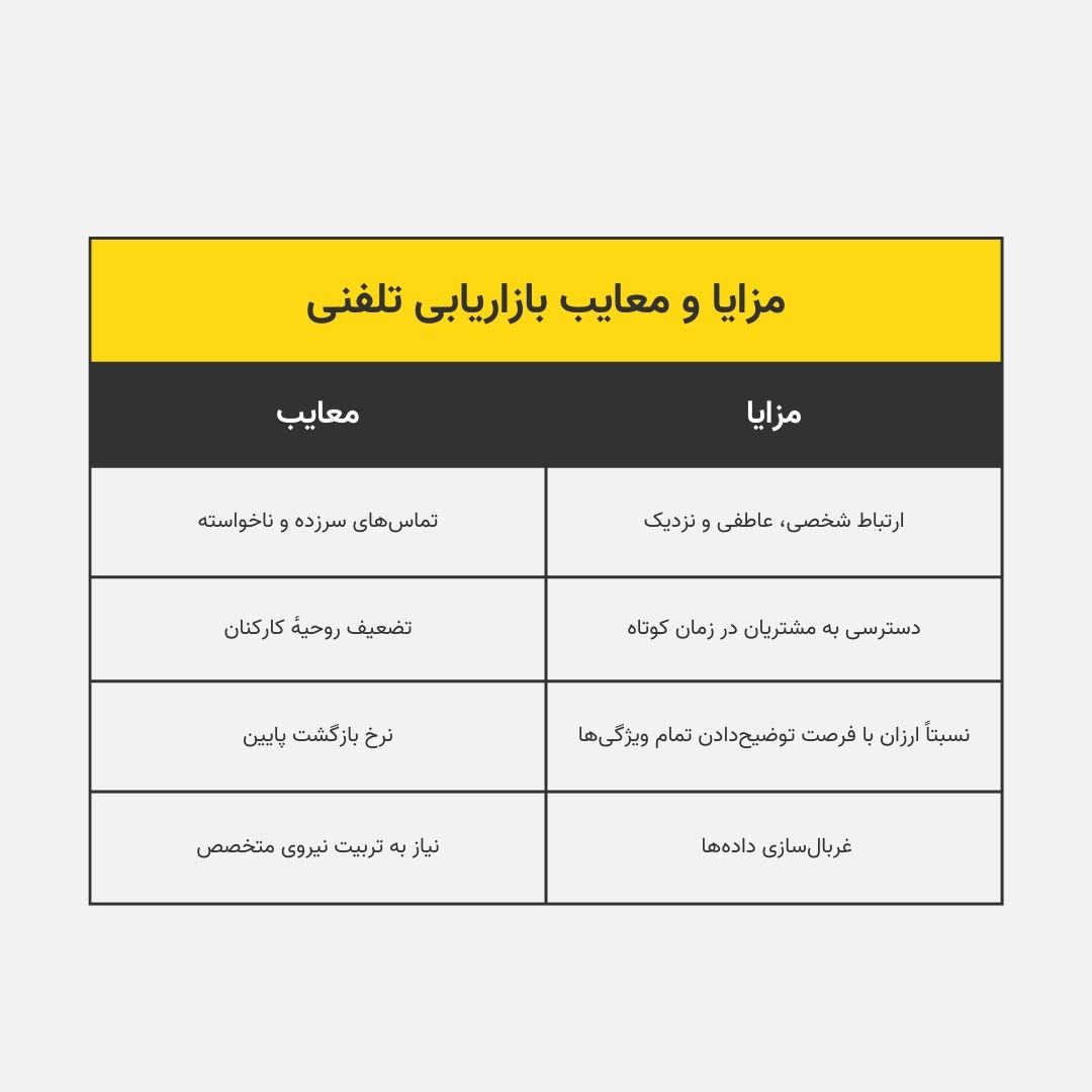 معایب و مزایای بازاریابی تلفنی