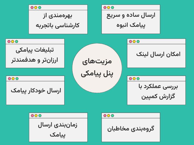 مزایای پنل پیامکی