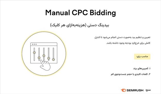 manual cpc