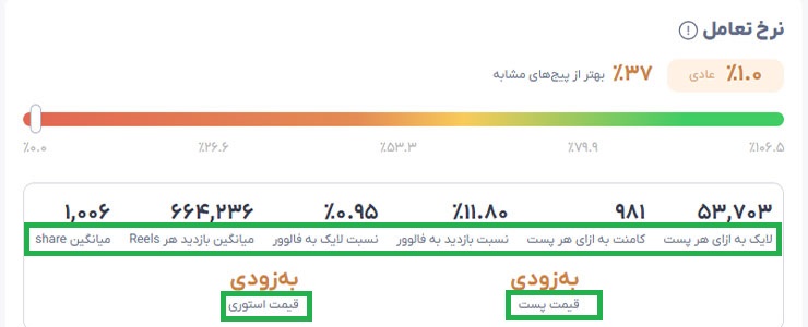 sanjab ux