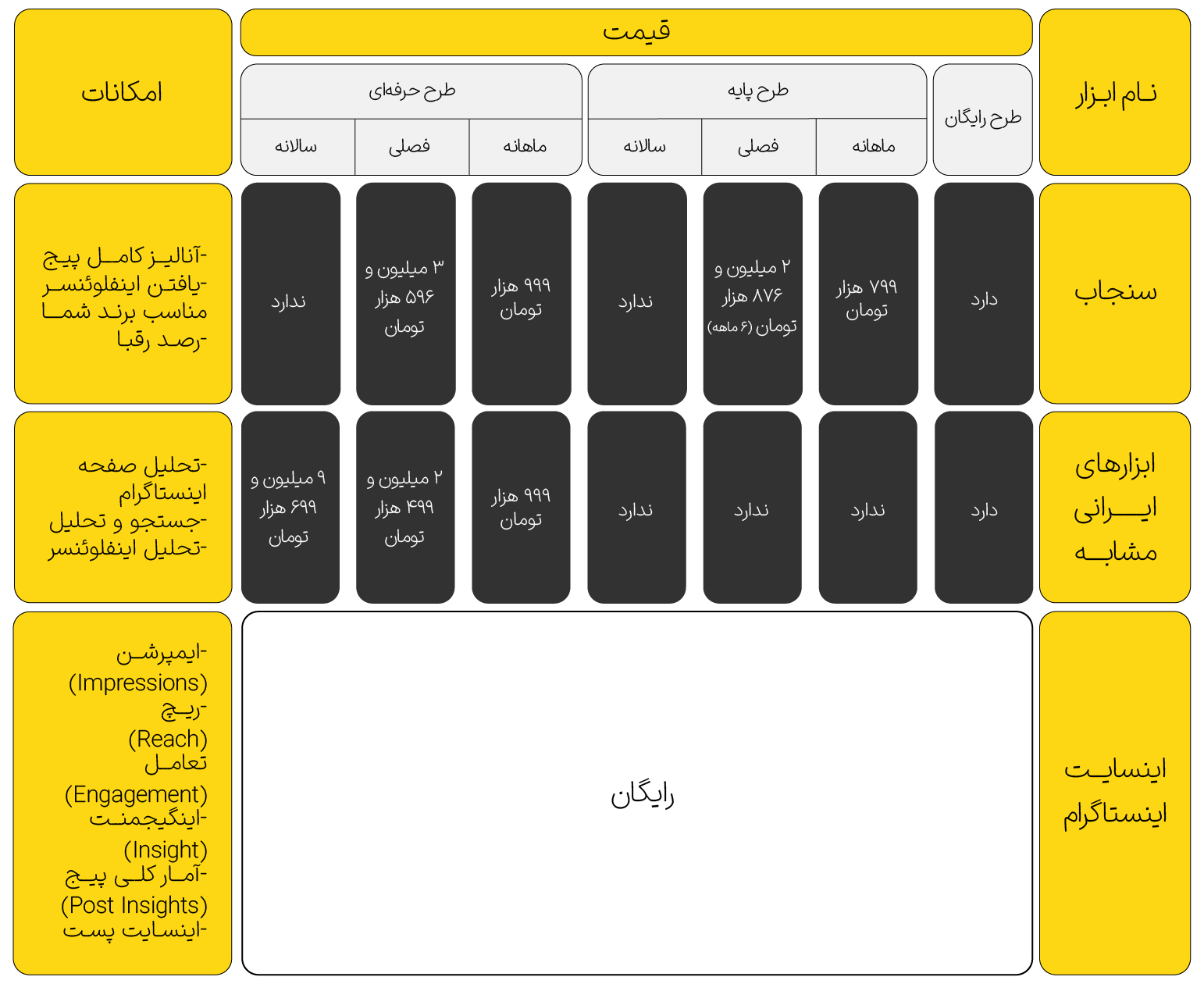 مقایسه سنجاب با سایر پلتفرم ها